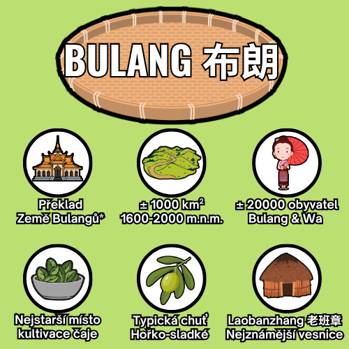 Bulang - overview - CZ